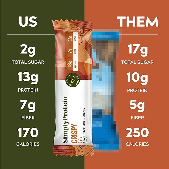 Simply Protein - Peanut Butter Chocolate Crispy Bars - Plant Based Protein Bars - Low Carb, Low Sugar, High Fiber - 13g Protein, 2g Sugar, 7g Fiber - Vegan, Gluten Free, Non GMO, Kosher - 24 Bars