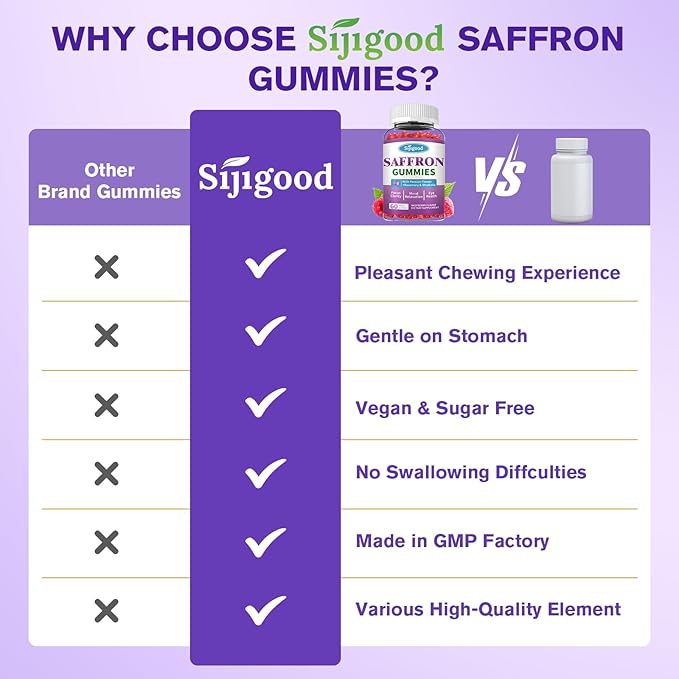 Saffron Gummies - Sugar Free Saffron Supplement for Men Women Mood Support Supplement with Saffron Extract, Passion Flower, Magnesium & Vitamins for Relaxation, Focus, Raspberry Flavor, 60 Count