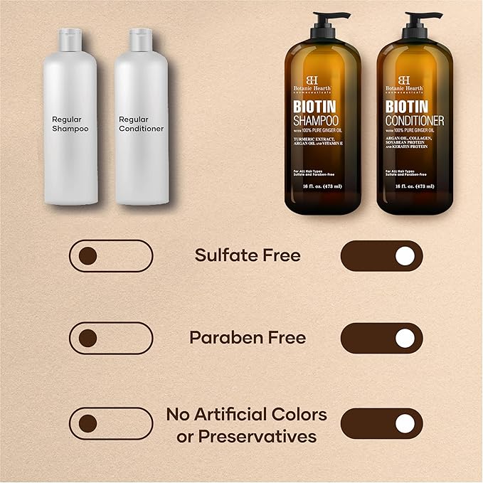Botanic Hearth Biotin Shampoo and Conditioner Set - with Ginger Oil & Keratin for Hair Loss and Thinning Hair for Men and Women - Sulfate Free, 16 fl oz each