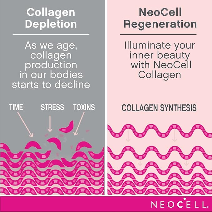 NeoCell Collagen Beauty Infusion With Biotin, Collagen Supplement for Healthy Skin, Hair and Nails, Includes Antioxidants, Cranberry Flavor, Powder, 11.6 Oz, 1 Canister